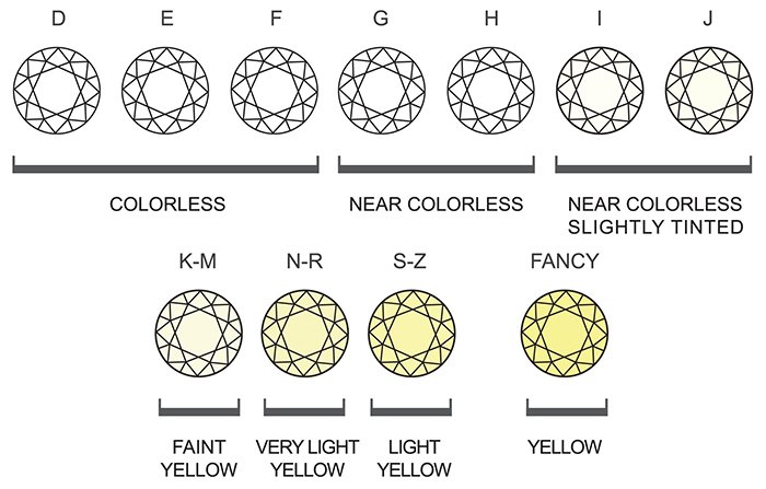 diamond-color-chart