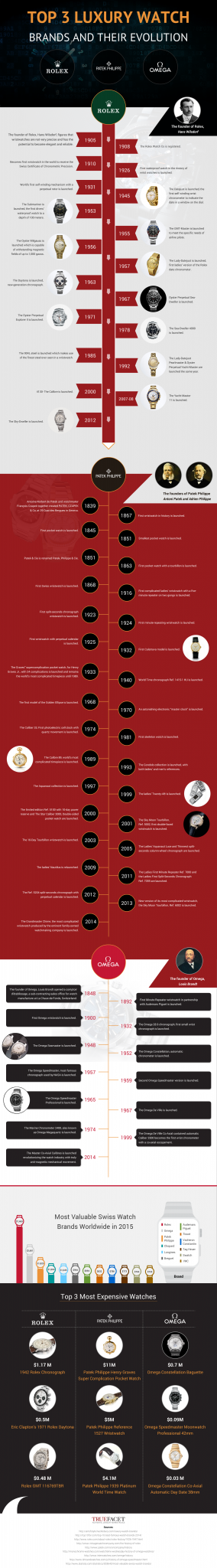 TrueFacet_Top 3 Luxury Brands and Their Evolution-v2
